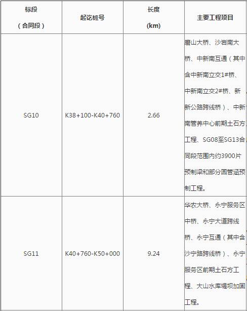 花都最新工程中標,自信、變化與成就感的勝利之歌啟航新征程