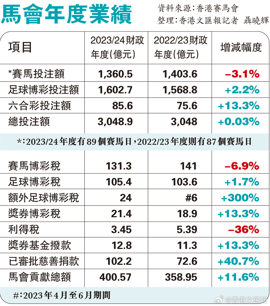 800圖庫大全2024年11月港澳,實證數據分析_QFP83.396創造力版