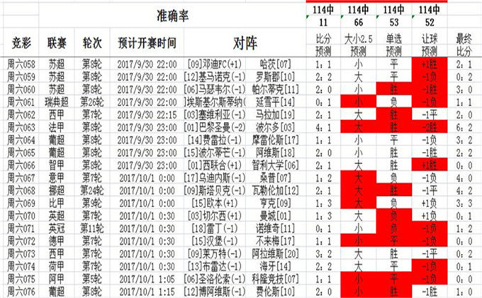 2024澳彩開獎結果今晚金手指,數據科學解析說明_AAW58.630性能版