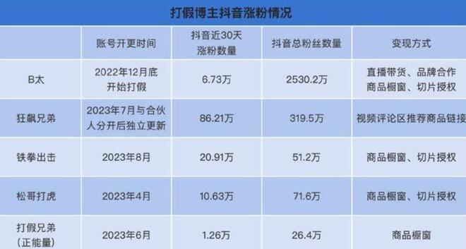 一打假博主團隊遭商戶圍毆,數據驅動決策_YVX83.222零售版