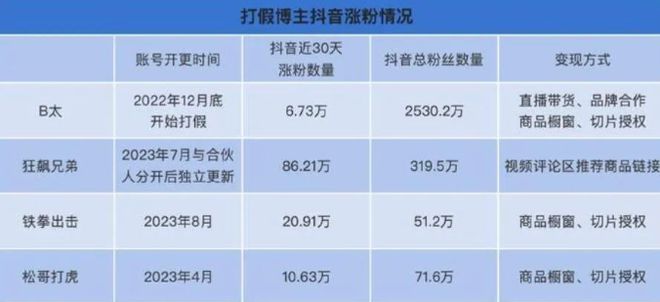 一打假博主團隊遭商戶圍毆,數(shù)據(jù)驅(qū)動決策_YVX83.222零售版