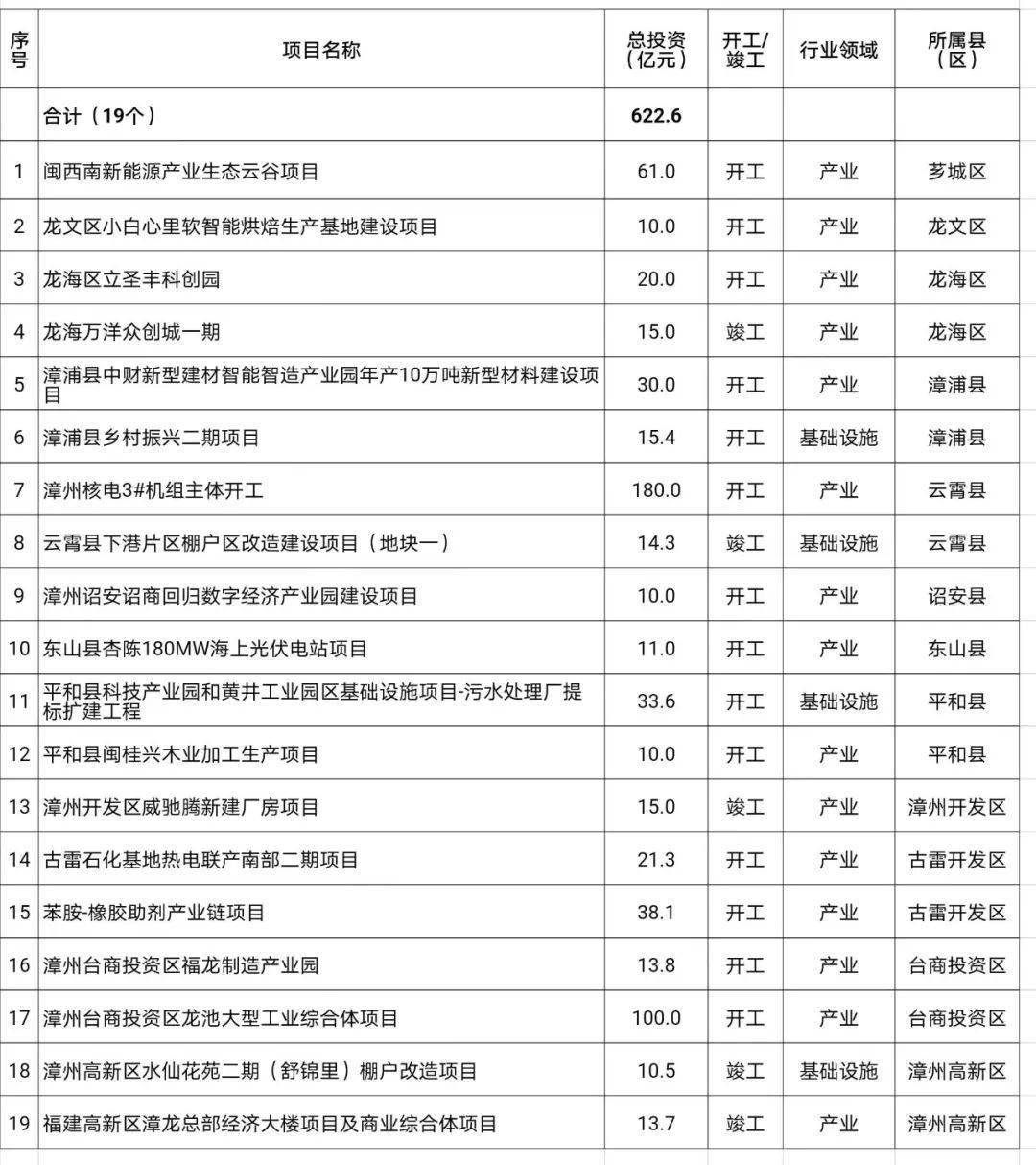 新澳綜合資料免費提供,林業工程_創意版6.761