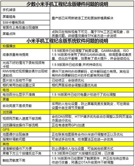 澳門一碼一肖一特一中全年,管理工程_改進版67.176