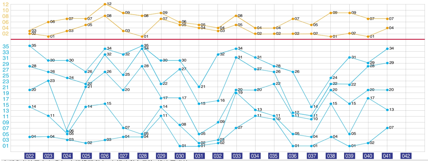 澳門6合和彩走勢圖表,最新碎析解釋說法_深度版5.724