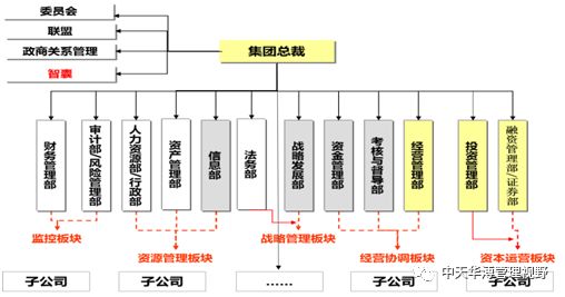 10碼中特內(nèi)部資料,設(shè)計規(guī)劃引導(dǎo)方式_經(jīng)典版28.189