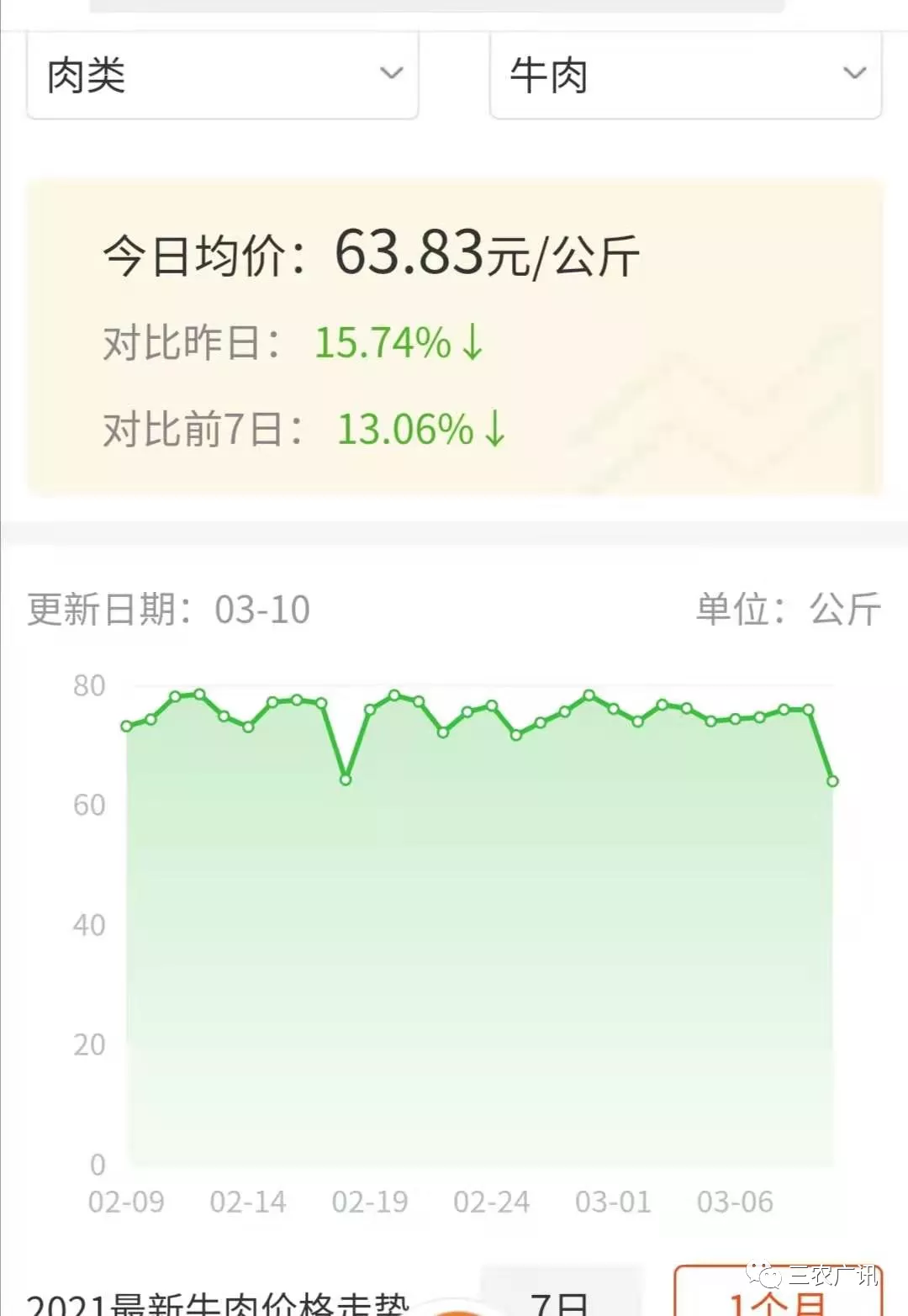 牛羊肉最新價格,牛羊肉最新價格,市場走勢下的多元觀點分析