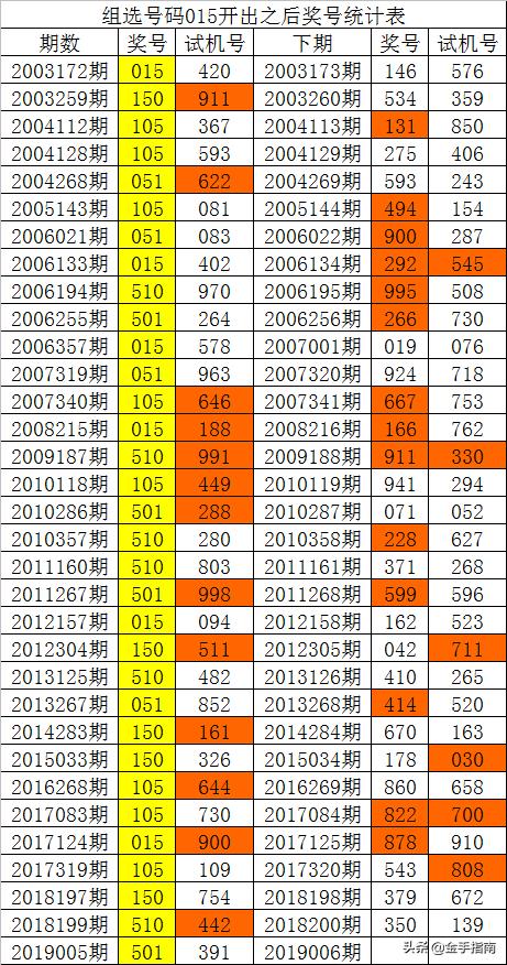 3d開機號和試機號,創新計劃制定_兒童版66.667