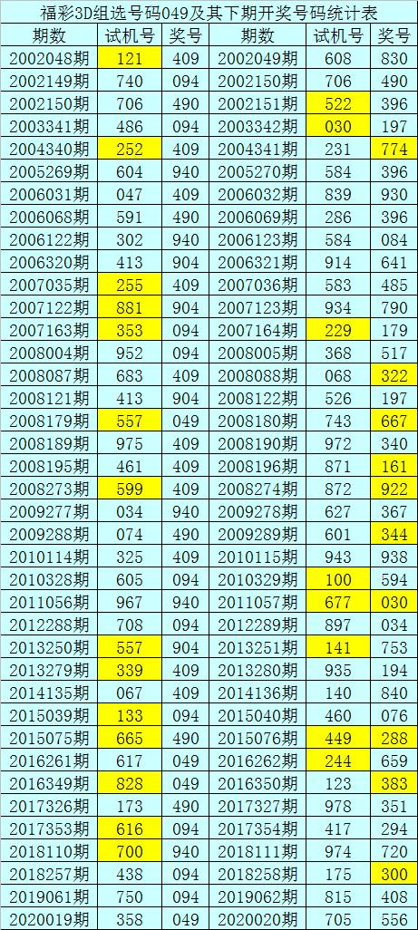 3d開機號和試機號,創新計劃制定_兒童版66.667