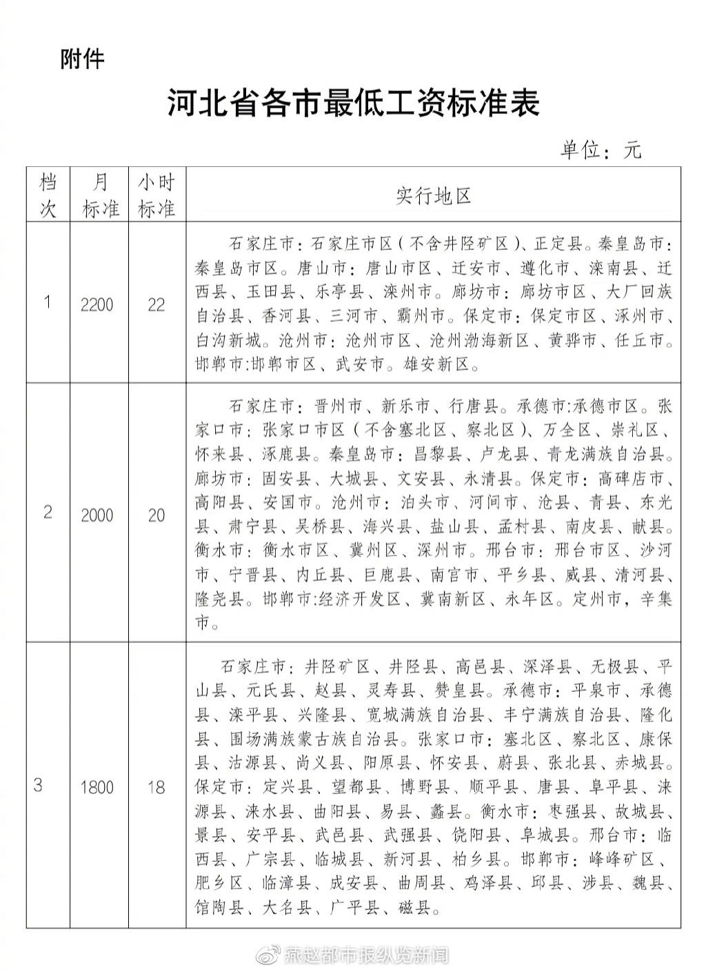 河北省漲工資最新方案及小巷深處的獨特風味探索
