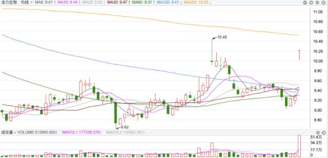 中糧生化股吧最新動態與消息更新速遞
