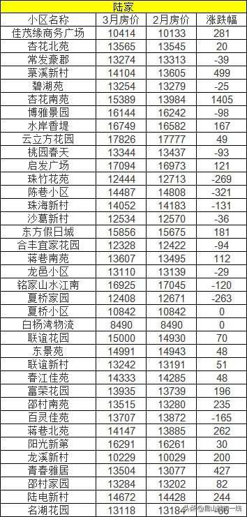 昆山最新二手房價格,昆山最新二手房價格,全面指南