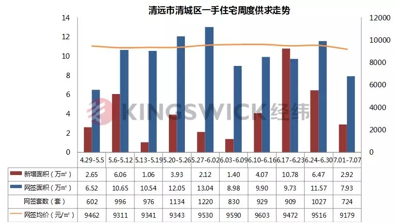清遠市房價走勢揭秘,最新動態(tài)與家的溫馨故事