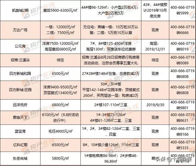 十堰房價走勢更新,繁榮未來引發自信與成就感擁抱。