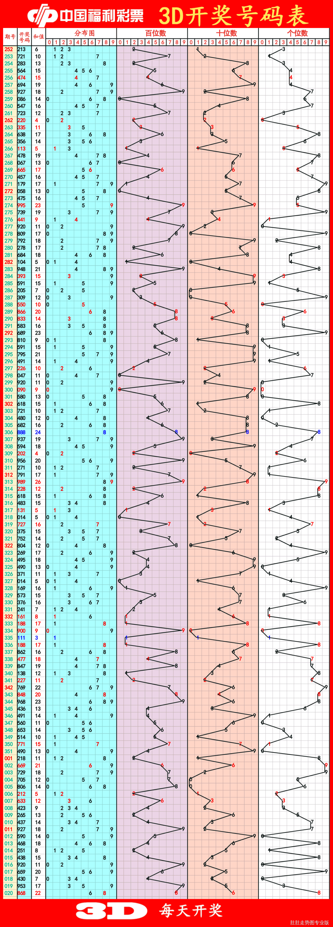 探索最前沿,最新3D走勢圖綜合版解析