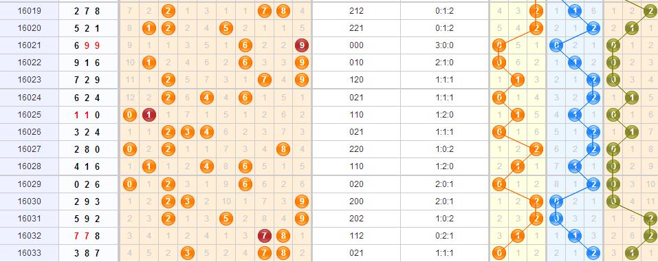 探索最前沿,最新3D走勢圖綜合版解析