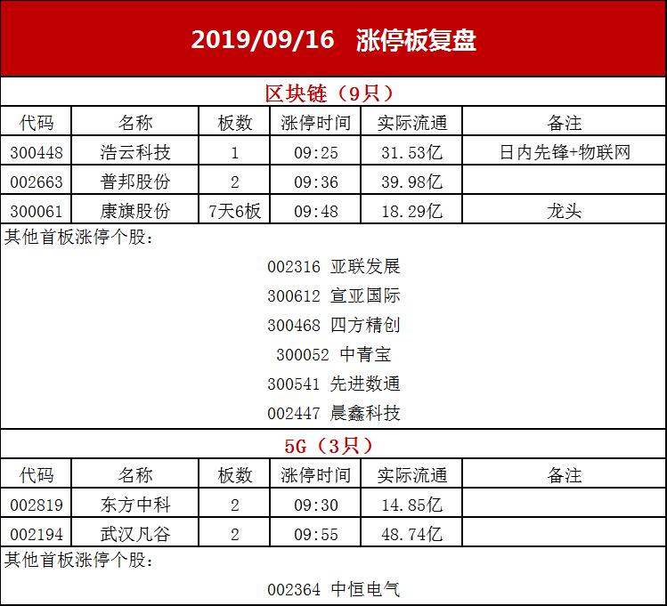 光力科技股票最新消息,光力科技股票最新消息詳解,如何獲取并分析股票信息