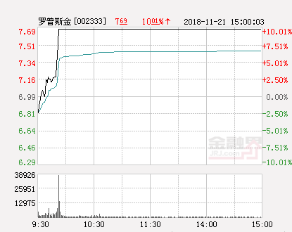 羅普斯金股票最新動(dòng)態(tài)與全面步驟指南