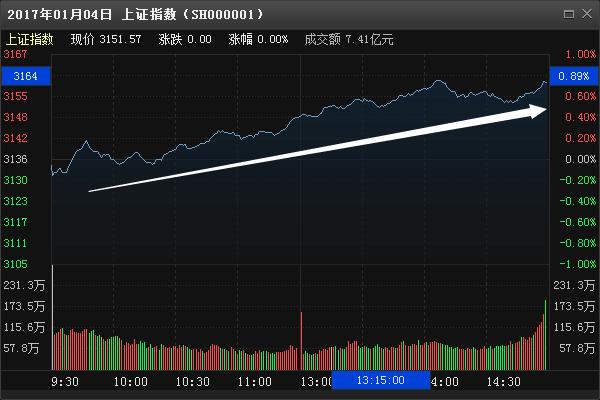 羅普斯金股票最新動(dòng)態(tài)與全面步驟指南