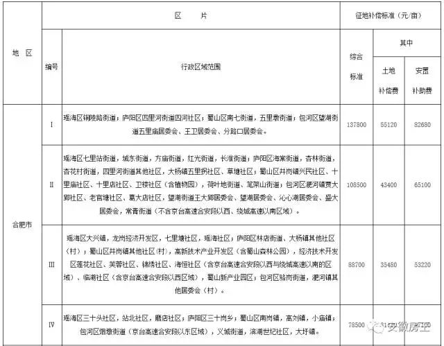 引江濟淮工程補償最新動態更新,最新消息匯總