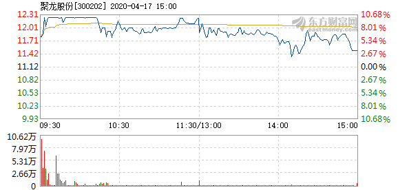 龍生股份復牌最新動態,股市小達人的歡樂復牌之旅
