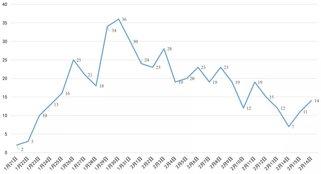 遂寧最新高科技產品亮相,五大創新案例介紹