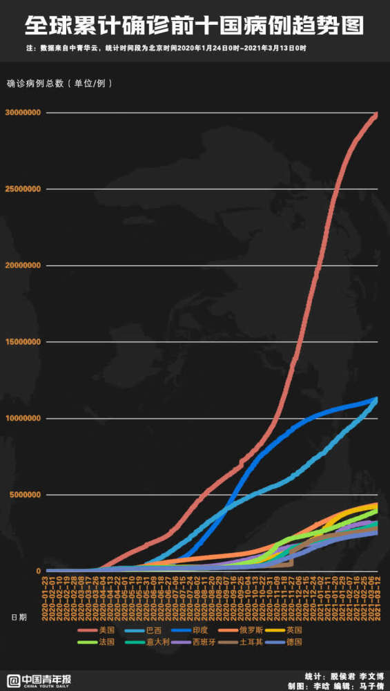 國際疫情最新動態,全球局勢變化下的學習之路