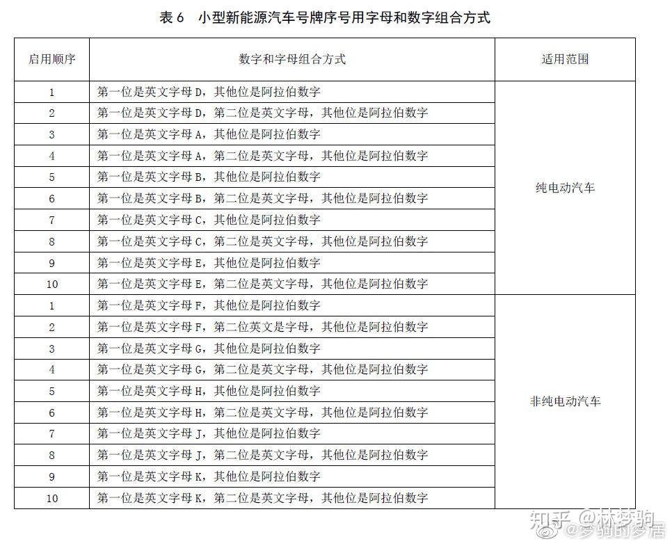 最新京a號(hào)碼,最新京A號(hào)碼,啟程探索自然美景,尋找內(nèi)心的平和