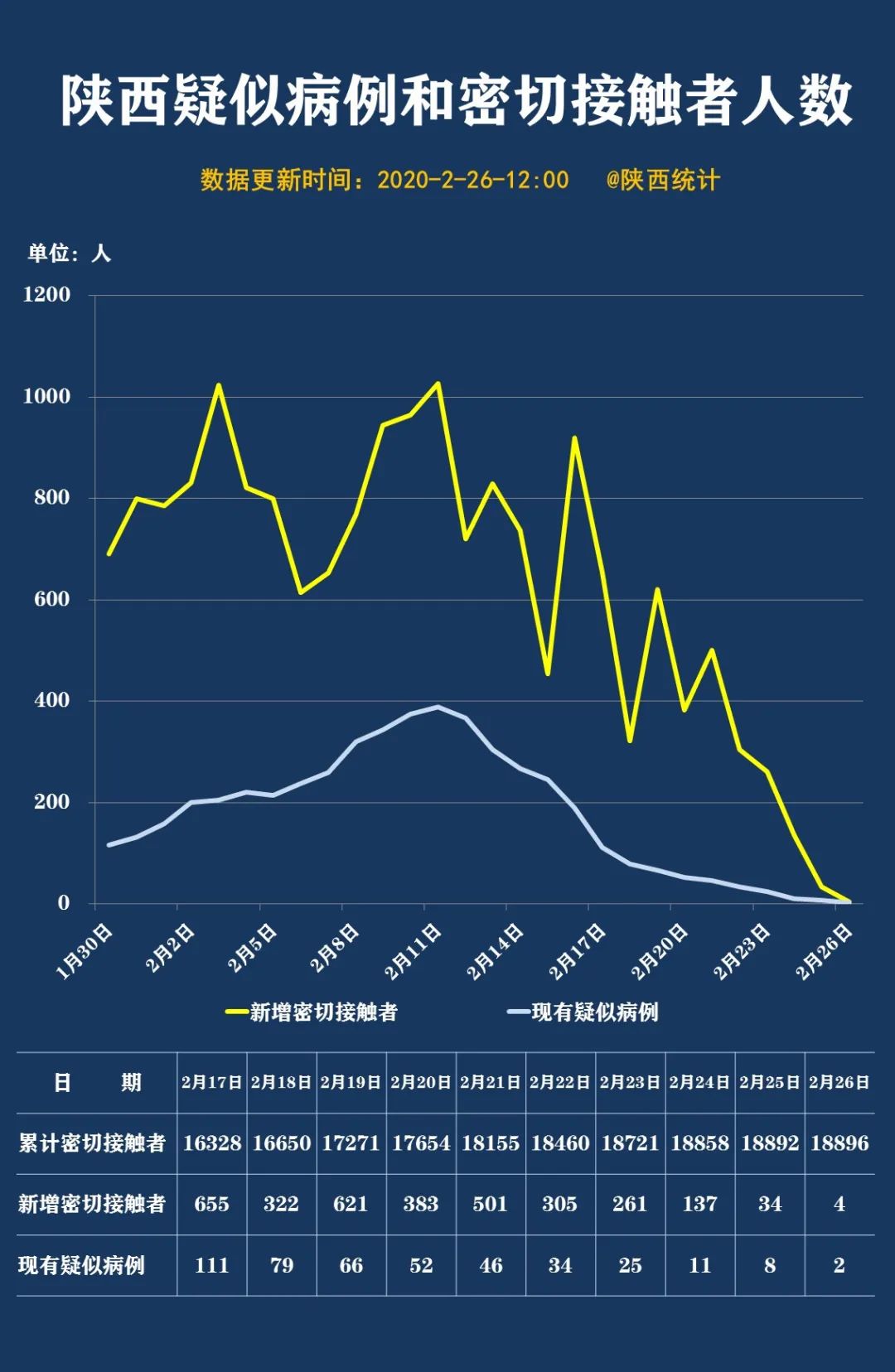 陜西最新疫情概況更新