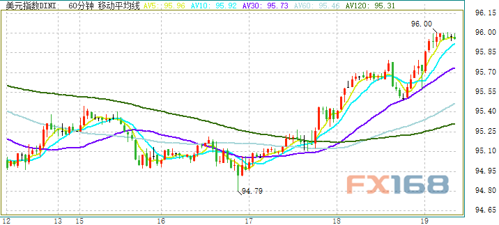 溫馨家園里的美元時光,最新美元指數走勢探秘