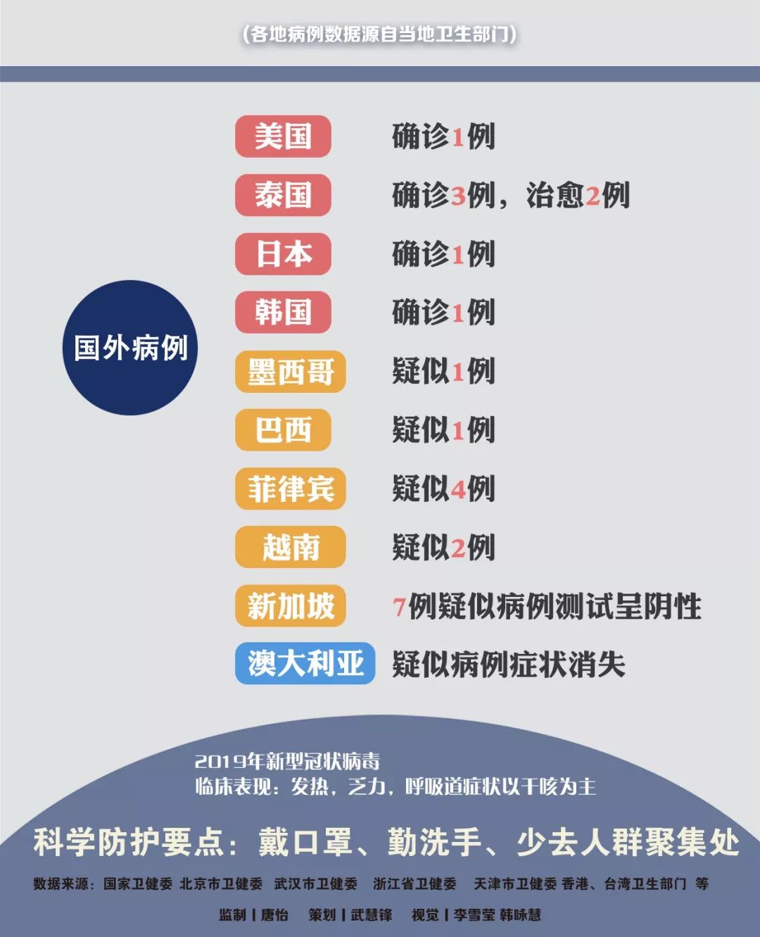 肺炎傳播最新動態更新,最新情況匯總