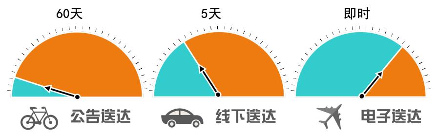 最新勾選期限,開啟自然美景探索之旅