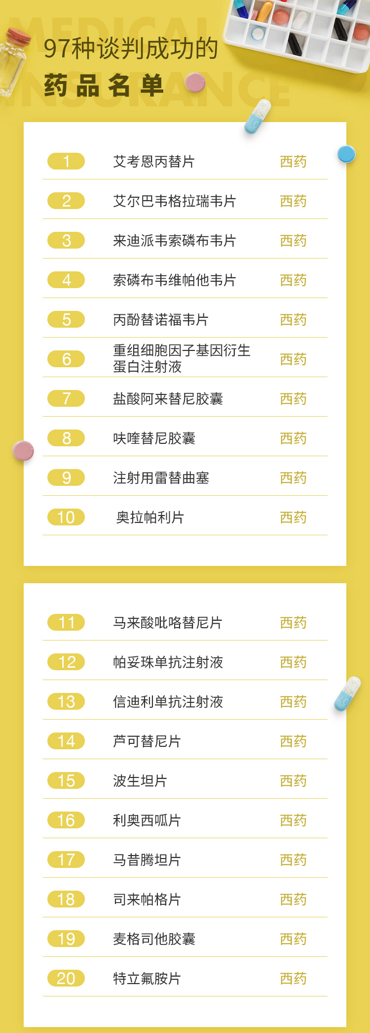 最新批藥品,全面指南——了解、選擇與使用步驟詳解