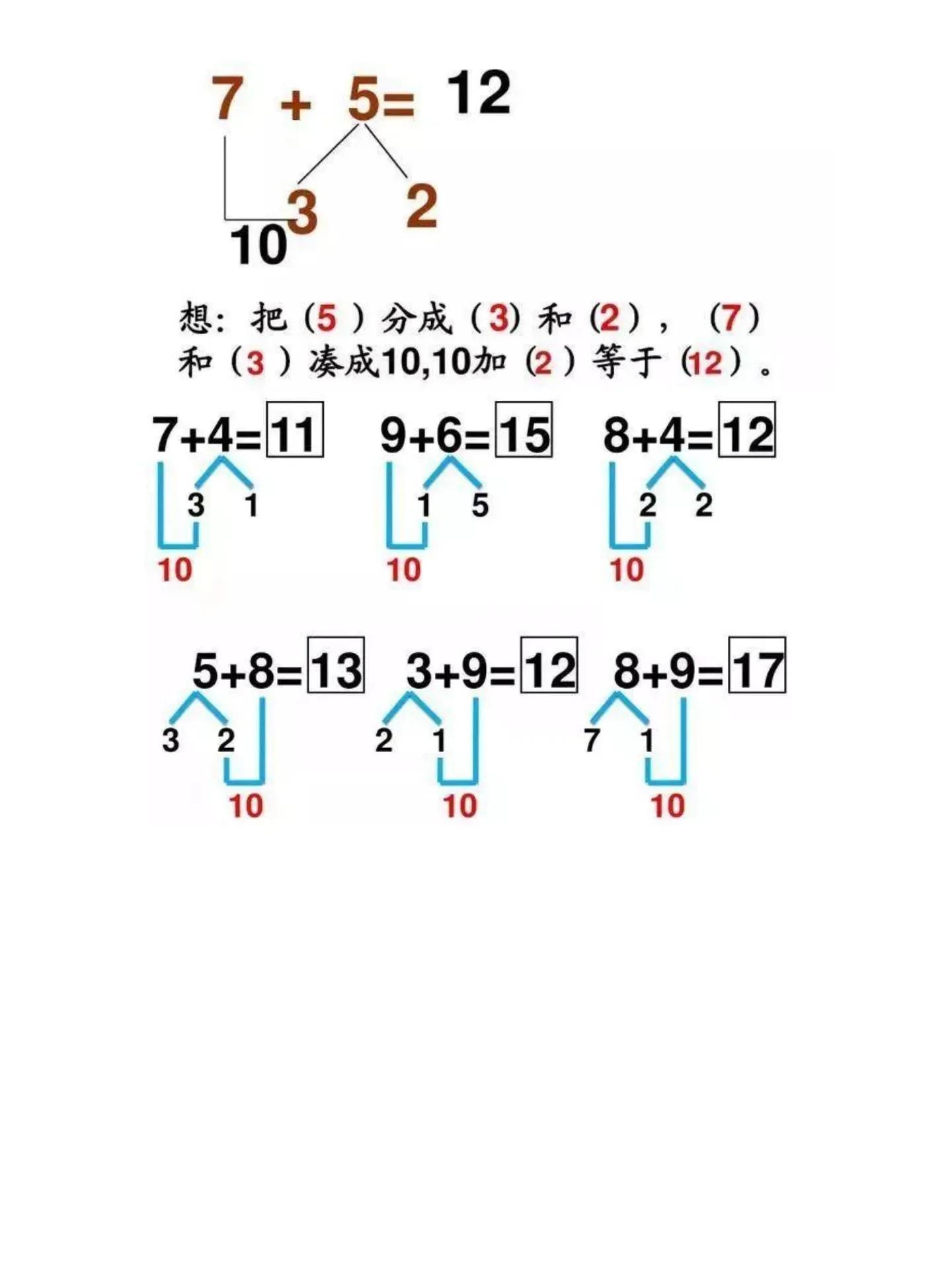 最新湊十兒歌,高科技產品介紹篇