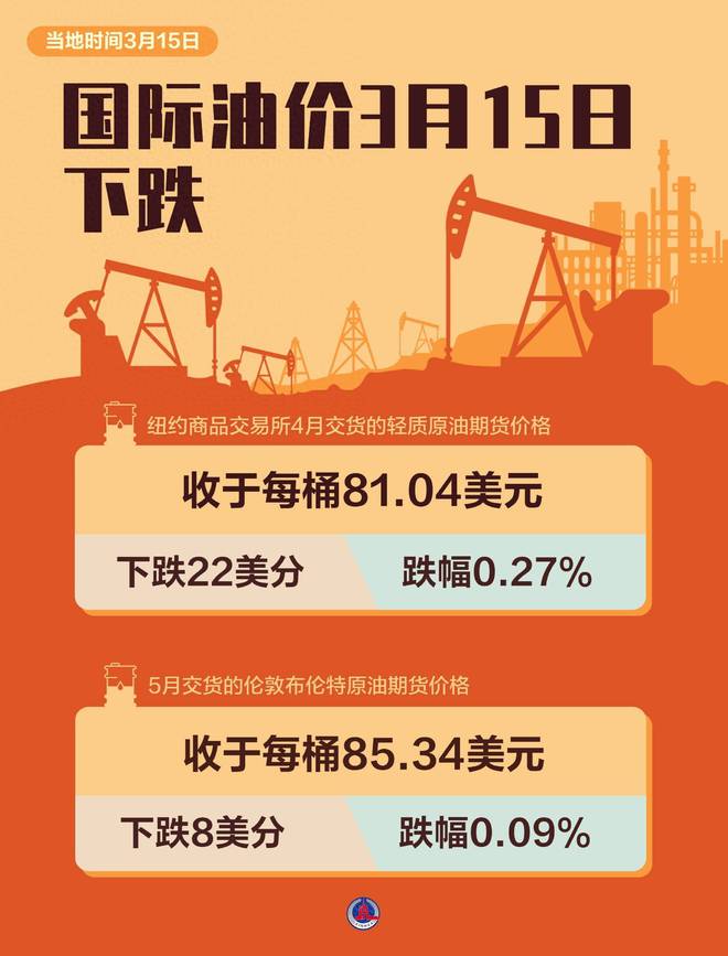 最新油價動態與探索自然美景之旅,三月啟程