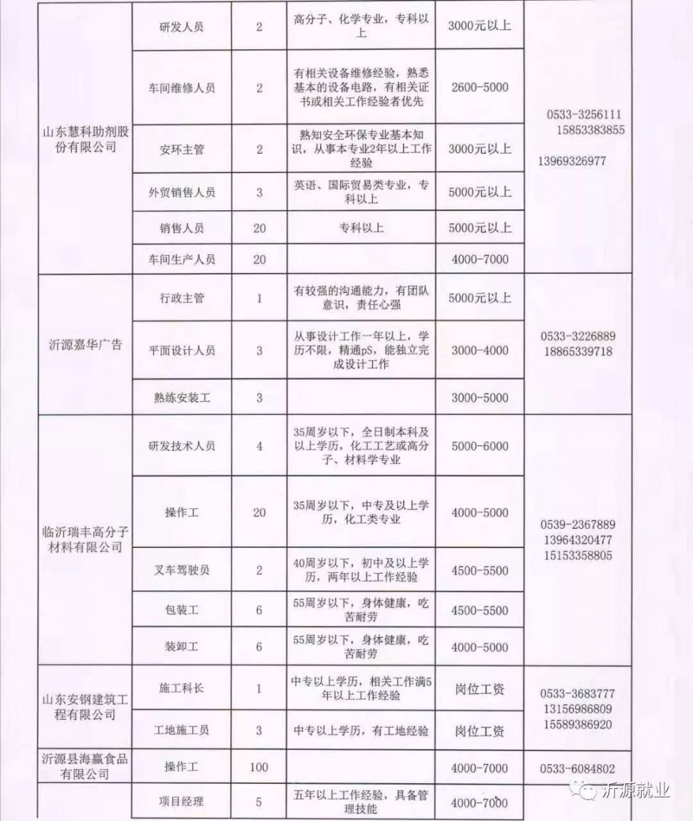 莒南最新招聘信息平臺,求職者的寶藏,快速找到心儀工作!