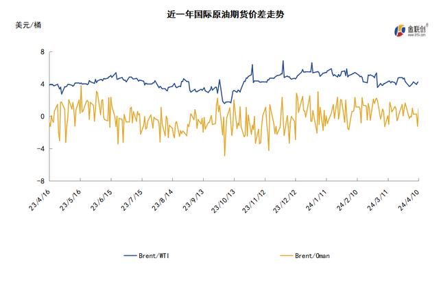 科技領航,國際WTI原油實時價格洞悉能源市場最新動態