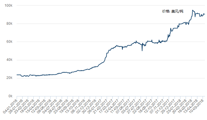 鈷價走勢圖,一段關于友情與陪伴的溫馨故事回顧