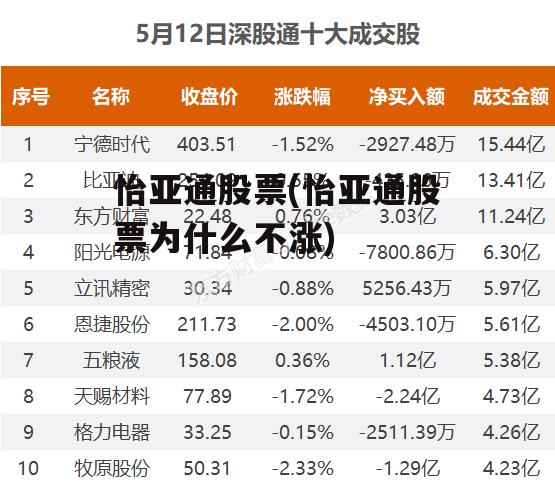 怡亞通上市之路揭秘,企業成長歷程回顧與上市時間探討