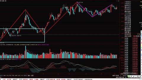 科技引領(lǐng)投資新時(shí)代,今日股票行情深度分析