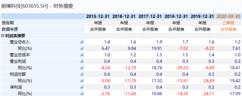 織布機市場,高度控盤下的未來行情展望