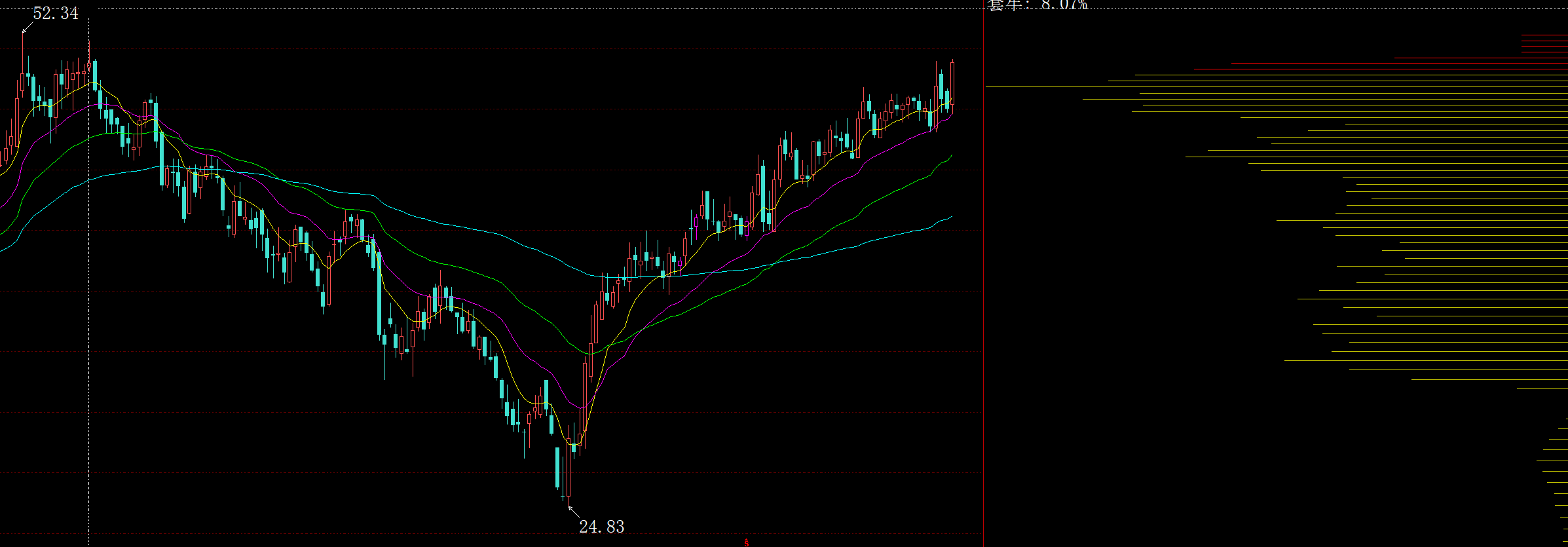 織布機(jī)市場,高度控盤下的未來行情展望