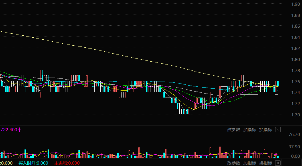 織布機(jī)市場,高度控盤下的未來行情展望