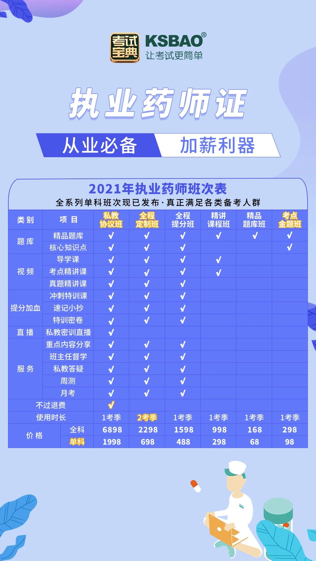 執業藥師出租價格行情,黃金價值的閃耀之路