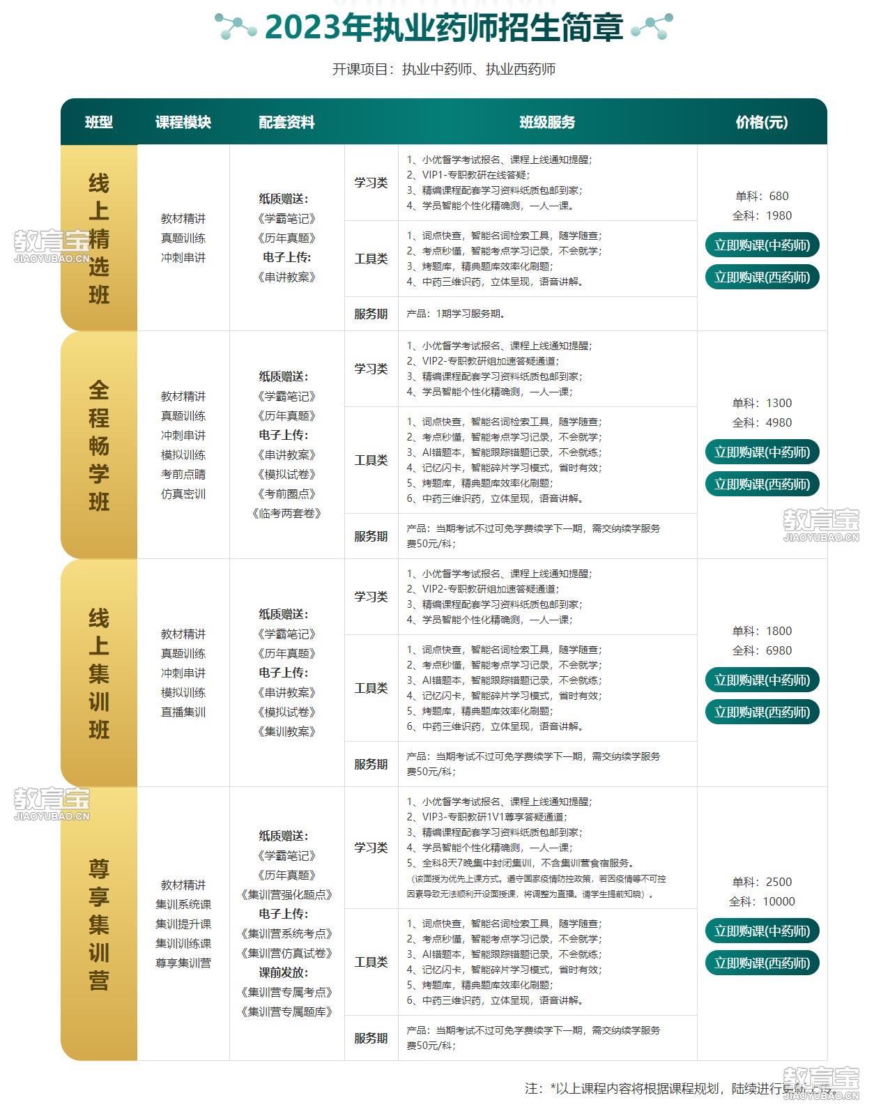 執業藥師出租價格行情,黃金價值的閃耀之路