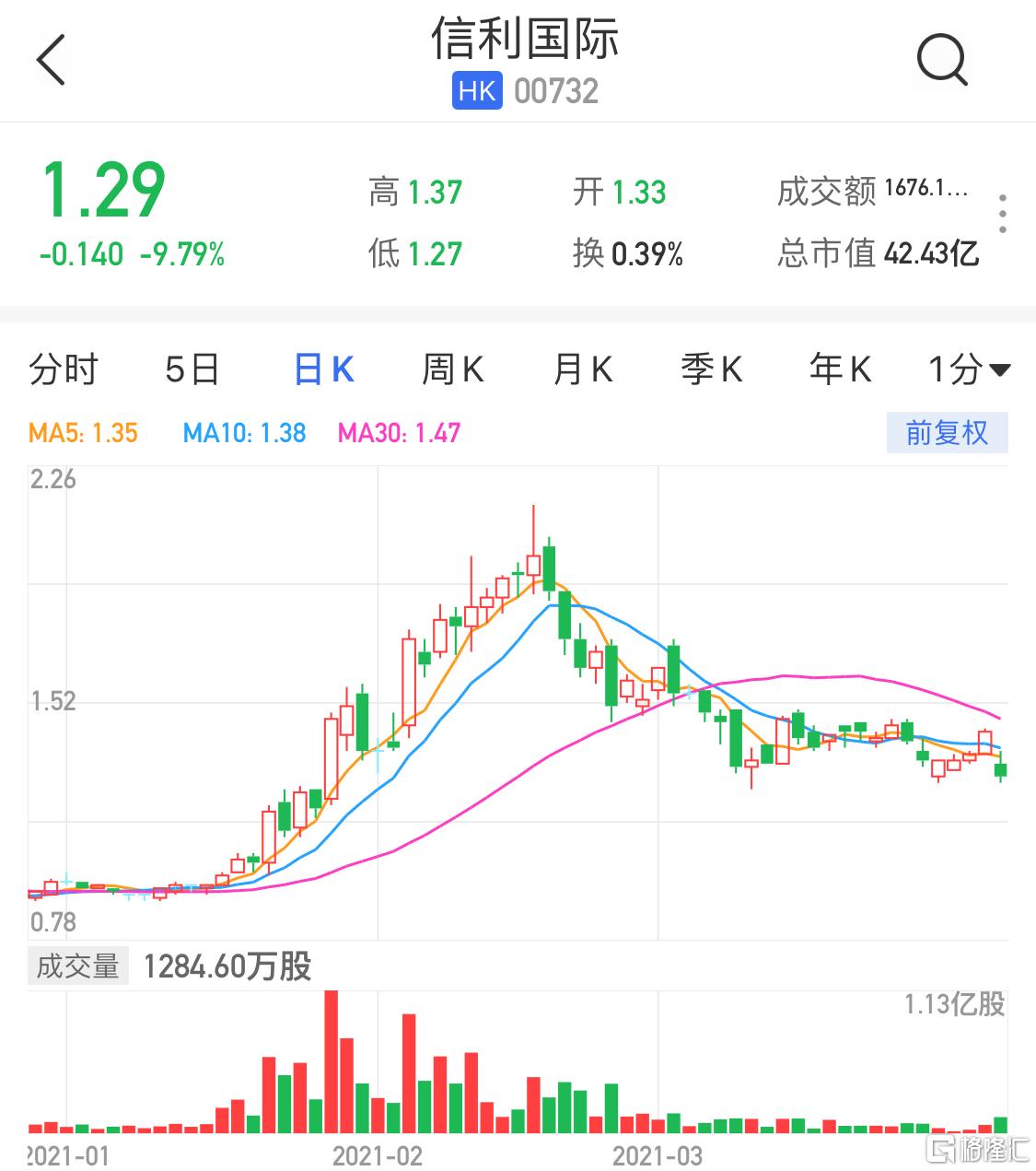 信利股票,一段關(guān)于股票與友情的溫馨故事