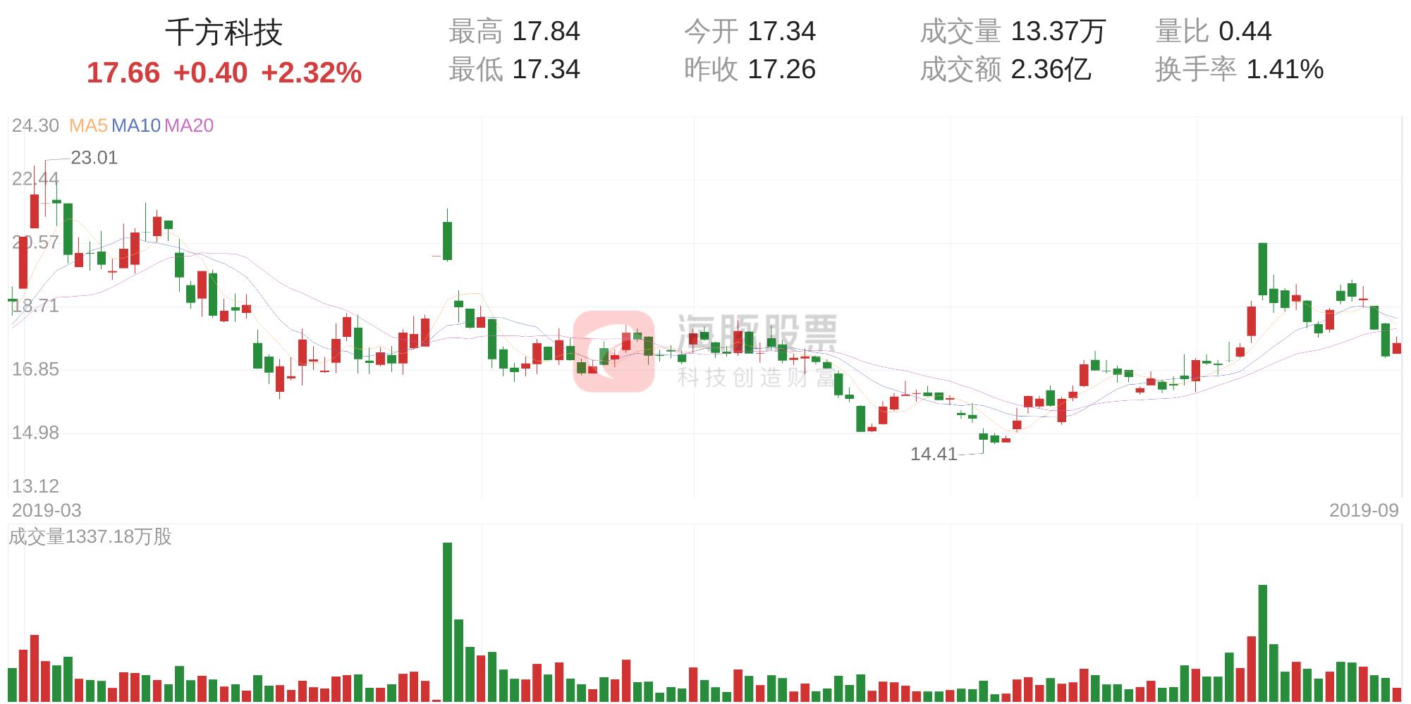 千方科技最新公告觀點論述概覽