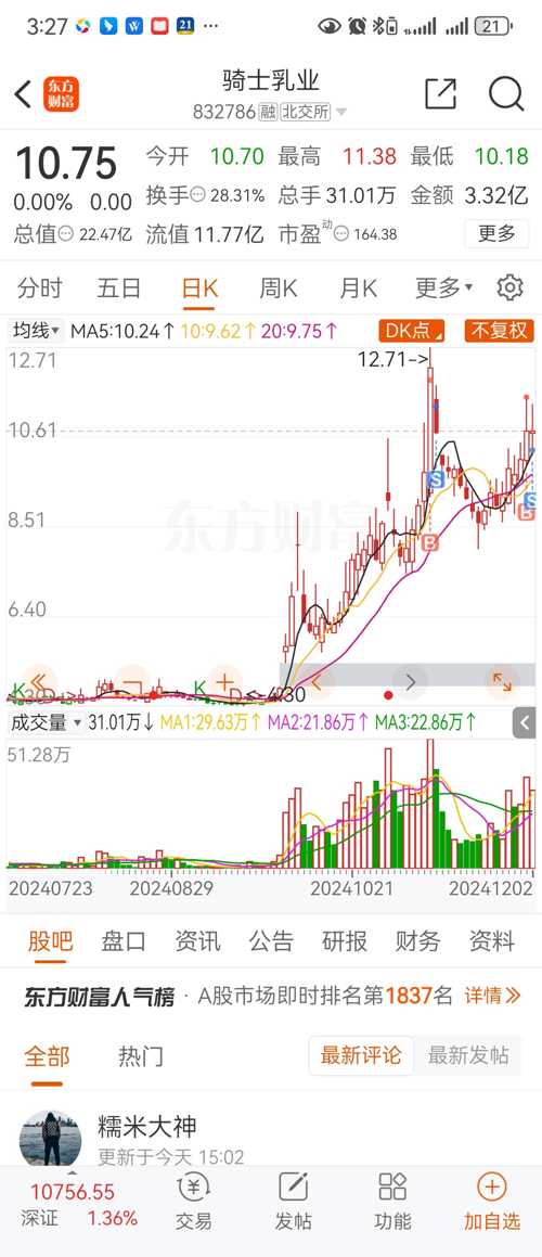 騎士乳業股票價格持續成長之路,自信與榮耀的成就之路