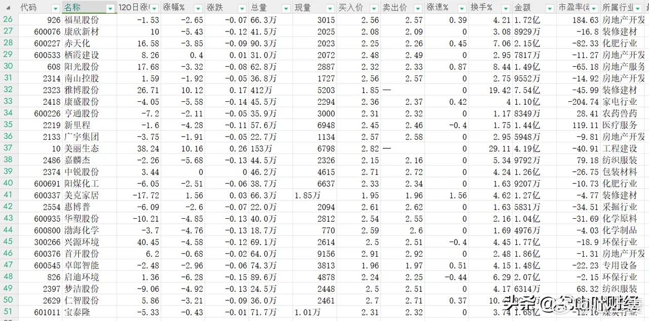 低價位股票詳解，一份全方位選擇指南