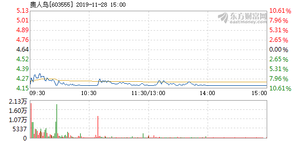貴人鳥股票停牌原因深度解析,背后的原因與影響探討