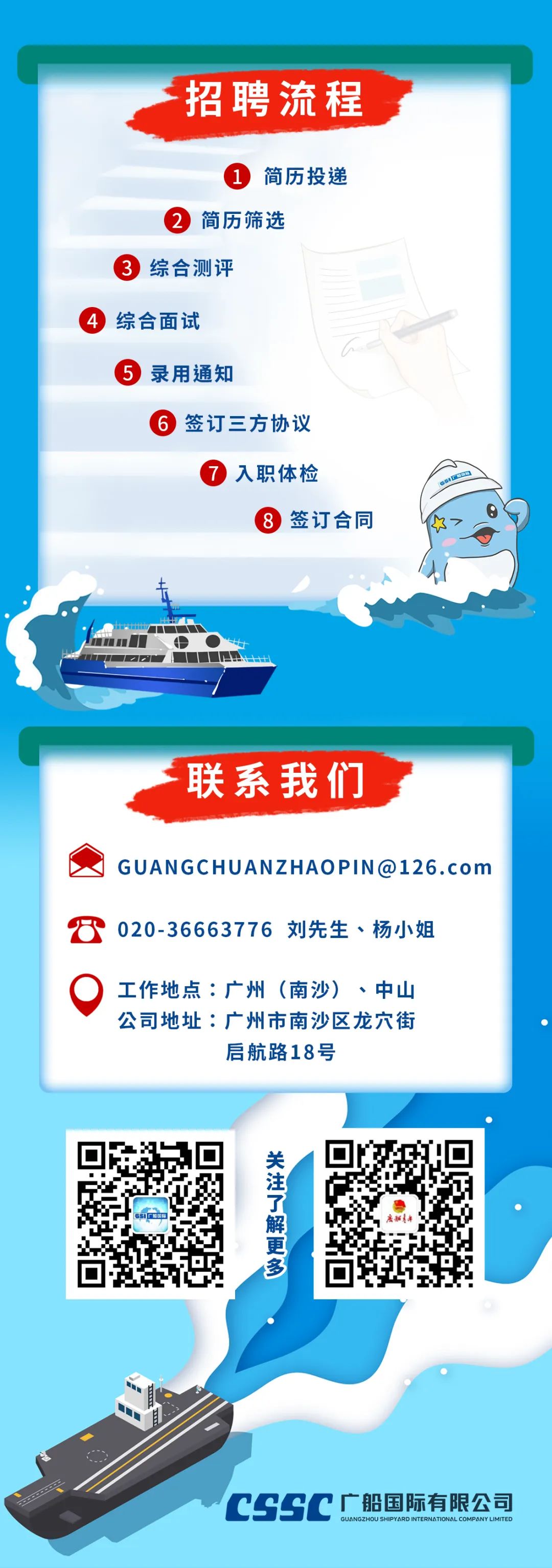 最新船舶招聘信息全面解析?